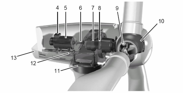 CTS-WT3微機(jī)控制風(fēng)電軸承材料摩擦磨損試驗(yàn)臺